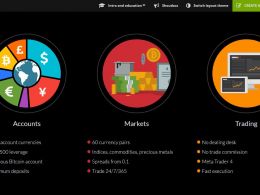 Simplefx – The Platform with a Professional Trading Environment
