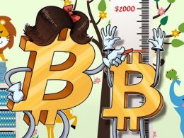 Bitcoin Price Between $2,000 and $3,000 by End Of 2017: Technical Analysts
