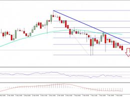 Ethereum Price Technical Analysis – ETH/USD Decline Initiated