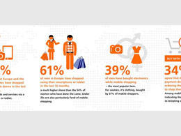 5 Revelations about Bitcoin from the ING 2015 Mobile Banking Survey