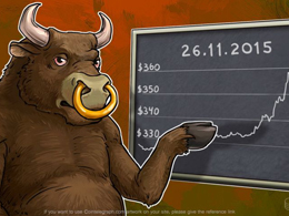 Daily Bitcoin Price Analysis: Bitcoin Buyers Optimism strengthens