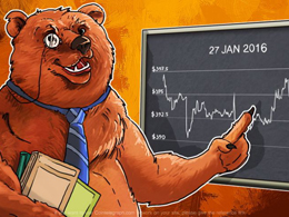 Daily Bitcoin Price Analysis: Bitcoin Sideways Trend Continues