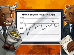 March Bitcoin Price Analysis: What trend should we expect in April?
