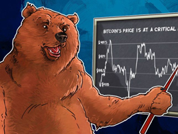 Bitcoin Price Analysis: 4/04/2016
