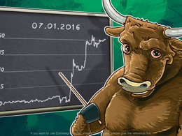 Daily Bitcoin Price Analysis: Has The Bullish Trend Resumed?