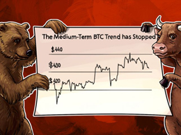 The Medium-Term BTC Trend has Stopped