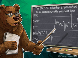 The Bitcoin Price has Approached an Important Weekly Support Line