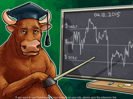 Daily Bitcoin Price Analysis: Sideways Trend is Relevant