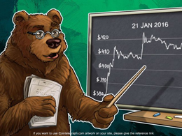 Daily Bitcoin Price Analysis: The Fall In The Asian Markets And The Rise Of Bitcoin