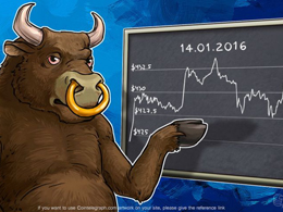 Daily Bitcoin Price Analysis: Bitcoin Chooses The Direction