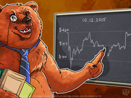 Daily Bitcoin Price Analysis: Pulse Rise of Bitcoin Continues
