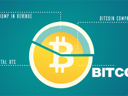 Bitcoin Company digitalBTC Posts a 45% Jump in Revenues
