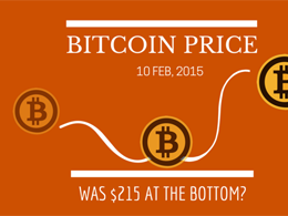 Bitcoin Price: was $215 the bottom?