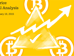 Bitcoin Price Technical Analysis - Intraday - 19/02/2015: 243.00 Target