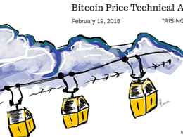 Bitcoin Price Technical Analysis for 19/2/2015 - Rising Support