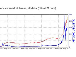 How are bitcoins mined?