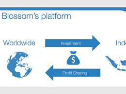 A Sharia Compliant Bitcoin Platform Blossoms in Indonesia