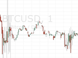 Bitcoin Price Corrects: Another Dip Inevitable?