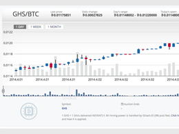 Bitcoin Commodity Exchange CEX.io Imposes Trading Fee, Prepares for USD