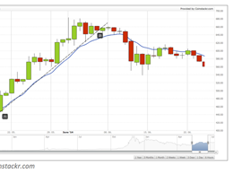 Trend Spotting: How to Identify Trends in Bitcoin Price Charts
