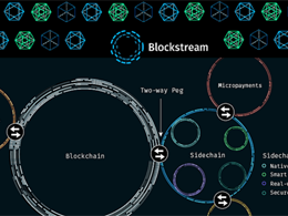 How Blockstream Plans to Improve Bitcoin Privacy