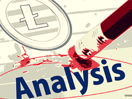 Litecoin Price Technical Analysis for 17/4/2015 - Correction Begins