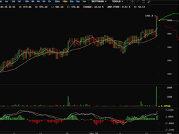 Massive spike in Bitcoin buys at Mt. Gox