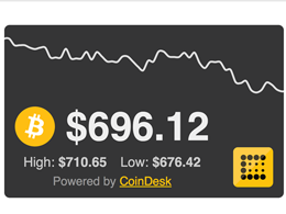 CoinDesk Real-Time Bitcoin Price Ticker Now Available