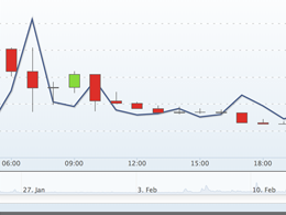 Mt. Gox Bitcoin Price Falls Below $100, its Lowest Level Since July