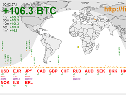 Massive Bitcoin Buys in Asia