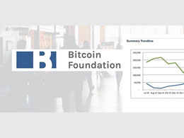 Bitcoin Foundation's Development Focus Shows Results