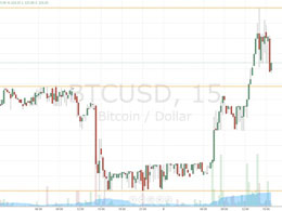 Bitcoin Price Rockets: Upside Bias Prevails