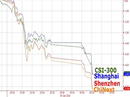 Bitcoin Price Not Affected By Chinese Stock Market Crash