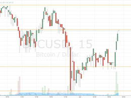 Volatility Ignites the Bitcoin Price: Some Decent Action This Week?