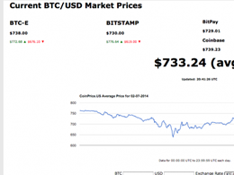 Coinprice.us: The Next New Bitcoin Price Checker!