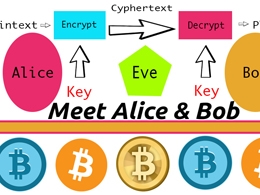 Meet Alice & Bob: The Foundation of Bitcoin’s Cryptography