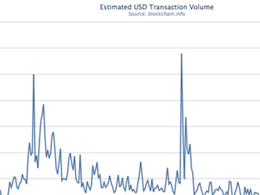 Does Bitcoin's Price Affect Business?